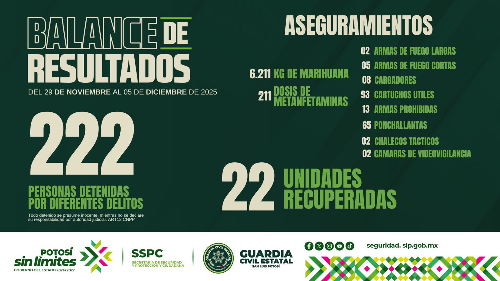Coordinación entre gobiernos fortalece acciones de seguridad en SLP
